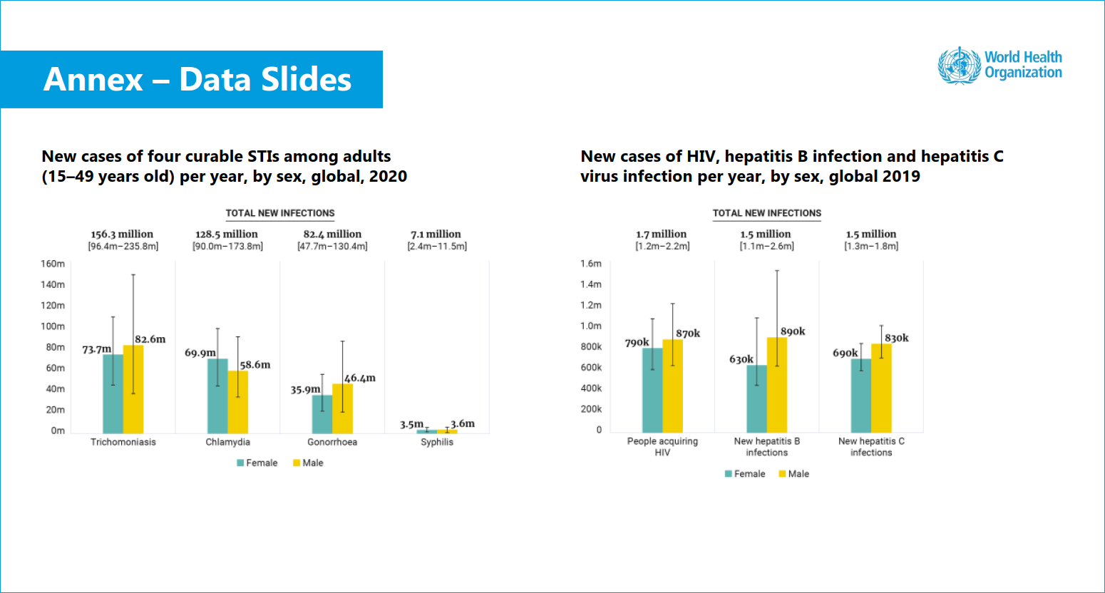 GHSS progress report 2021- data slides